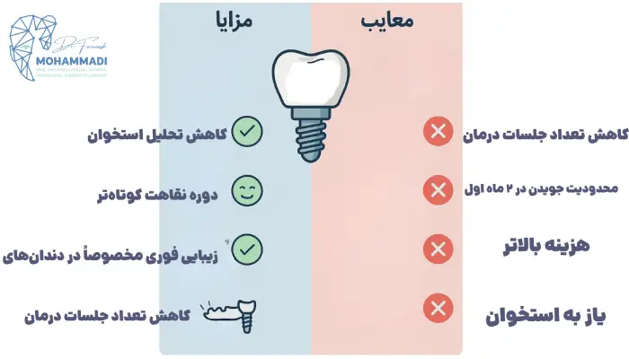 مزایای و معایب ایمپلنت فوری دندان